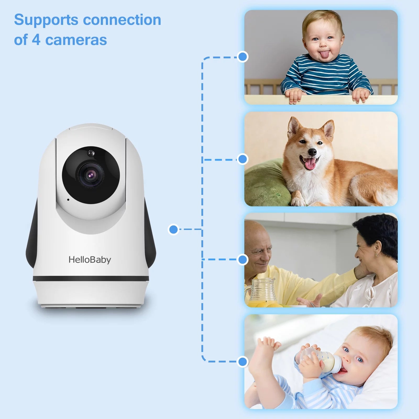 Hb6336 Baby Monitor with Camera and Audio, 3.2" IPS Color Display, Full Remote Pan and Zoom, IR Night Vision, 1000 Ft Range, Wall Mount, Non-WiFi Capability